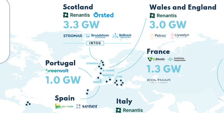 European Floating Offshore Wind Market Analysis